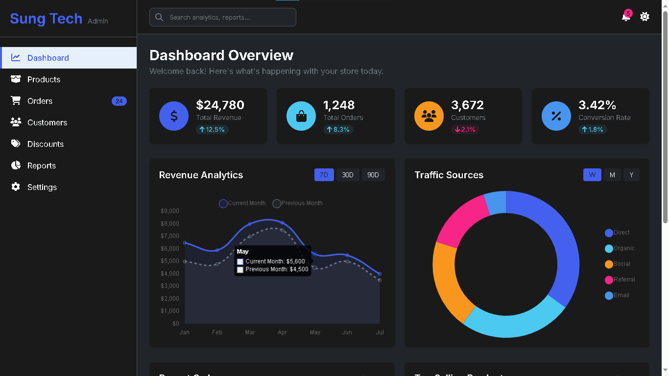 E-Commerce Platform screenshot